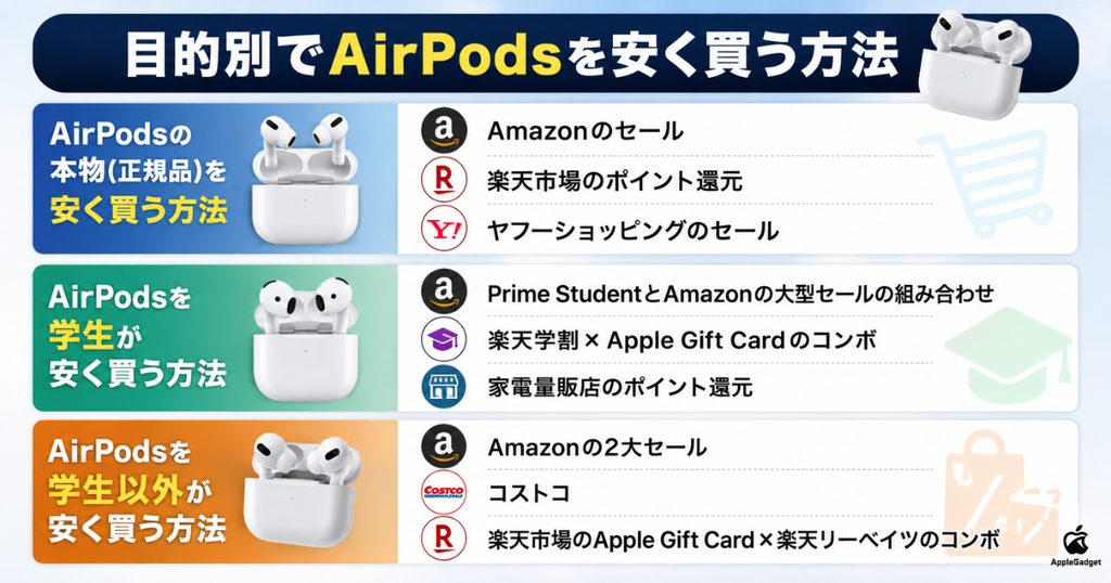【目的別】AirPodsを安く買う方法