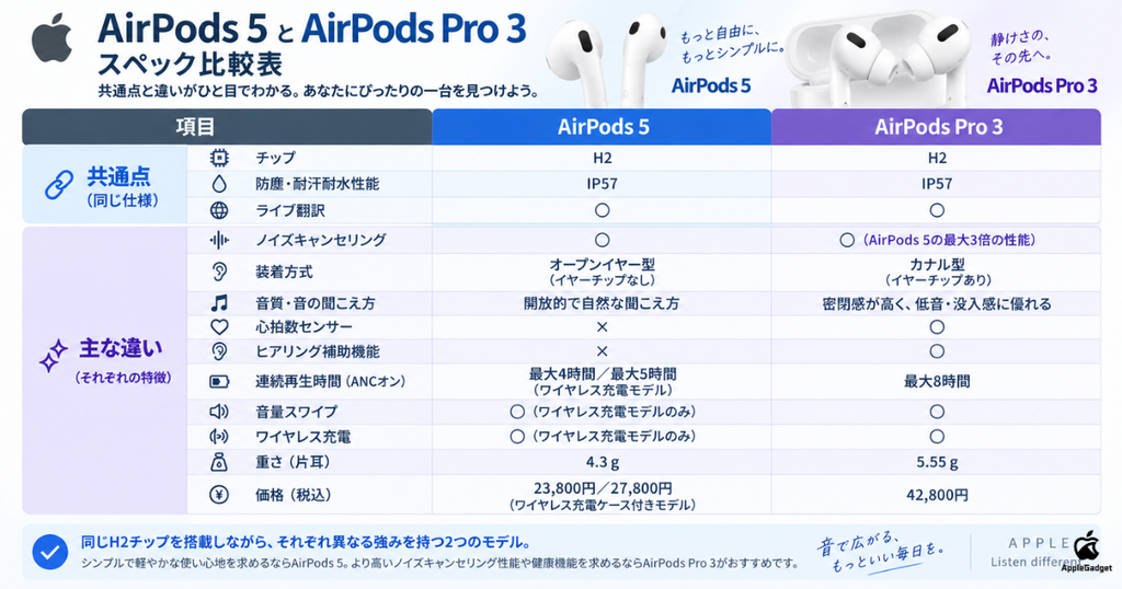 AirPods 5とAirPods Pro 3のスペック比較表