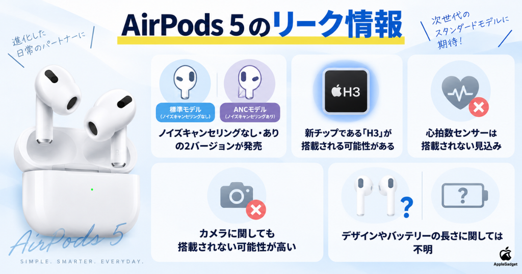 AirPods 5のリーク情報