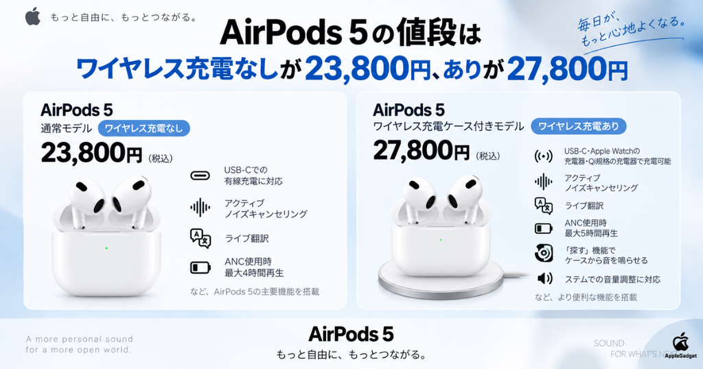 AirPods 5の値段はワイヤレス充電なしが23,800円、ありが27,800円