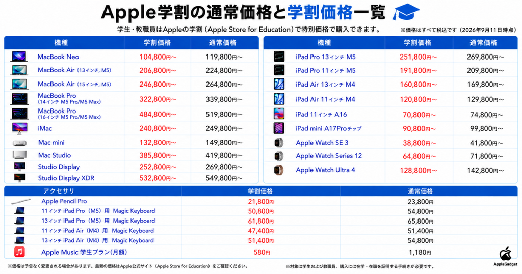 Apple学割対象商品の通常価格と学割価格一覧
