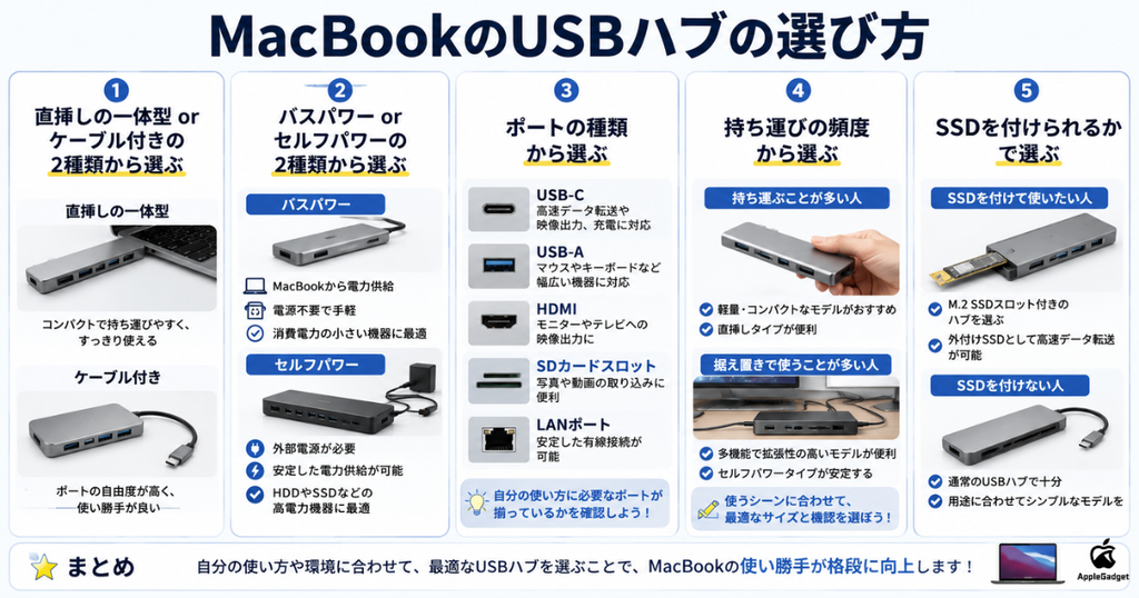 MacBookのUSBハブの選び方一覧