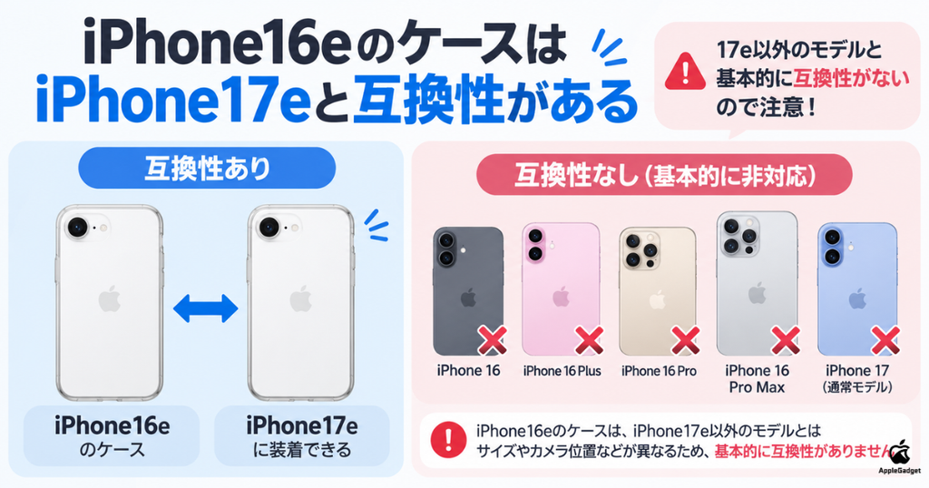 iPhone16e用ケースはiPhone17eと互換性がある