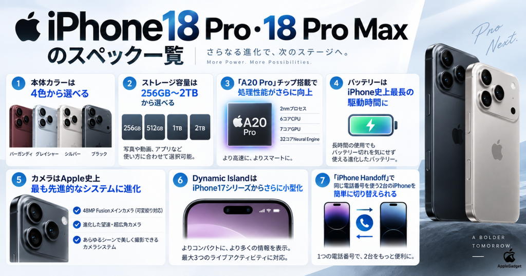 iPhone18 Pro・18 Pro Maxのスペック一覧