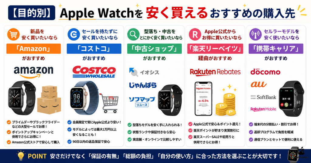 【目的別】Apple Watchを安く買えるおすすめの購入先